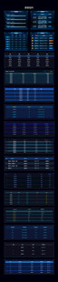 可视化科技大屏设计规范组件图