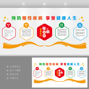 医院慢病防控文化墙