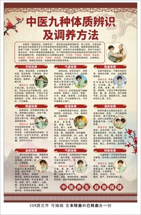 中医九种体质辨识