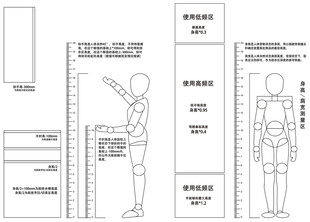 人偶 人体厨房尺寸参考