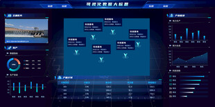 科技感数据可视化操作界面