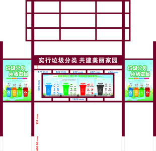 社区垃圾分类投放宣传栏