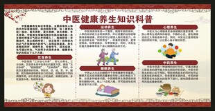中医养生知识宣传栏
