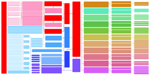十五五 规划建议思维导图