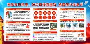 国防知识科普展板