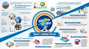 低碳智慧生活海报