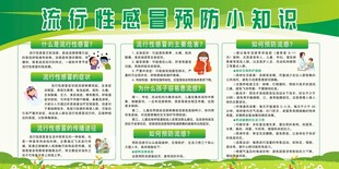 流感宣传栏