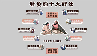 针灸的十大好处展示图