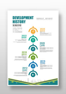 企业历程展板