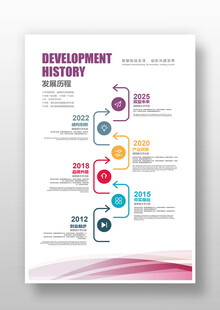 企业历程展板