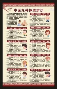 中医体质辨识海报