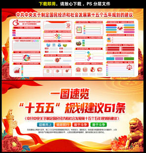 十五五规划建议