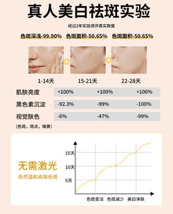 真人美白祛斑实验数据展示