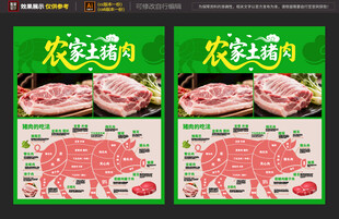 猪肉分割海报