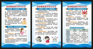预防流感知识展板