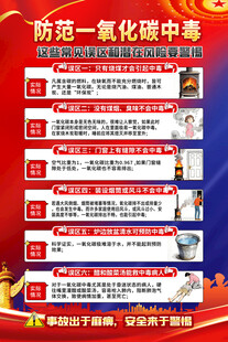 防范一氧化碳中毒宣传海报