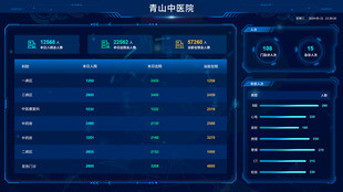 科技风数据可视化界面
