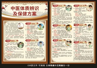 中医体质辨识宣传单