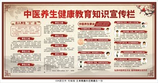 中医健康教育宣传栏