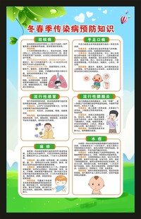 传染病预防知识海报