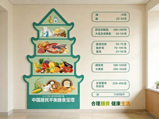平衡膳食文化墙