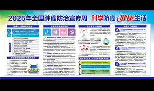 肿瘤防治宣传展板