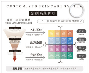 定制系统护肤