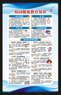 校园健康教育知识海报