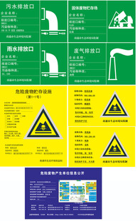 多种安全警示标识展示