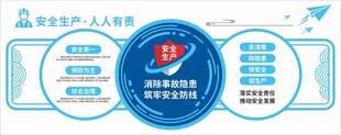 企业安全生产警示
