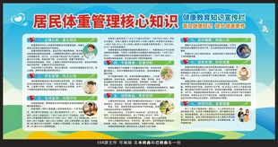 居民体重管理核心知识宣传栏