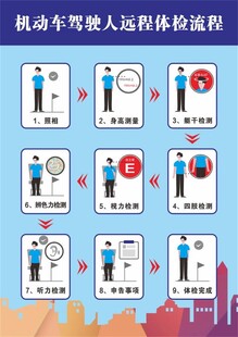 驾驶然远程体检流程