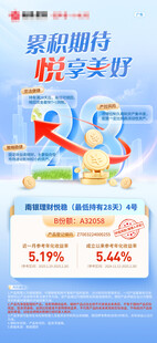 理财海报 