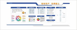 安全生产文化墙