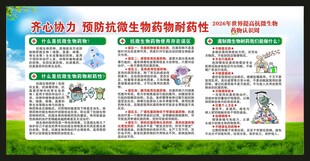 世界提高抗微生物药物认识周