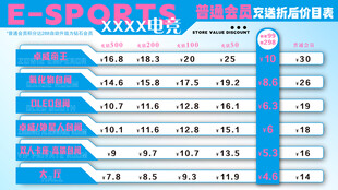 充送折后价目表