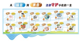 法律守护你的一生