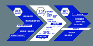 企业历程文化墙设计展示