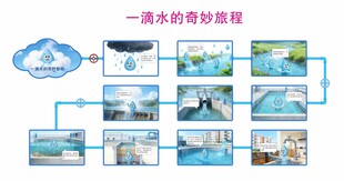 一滴水的奇妙旅程