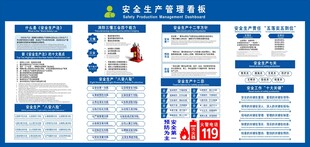 安全生产管理看板