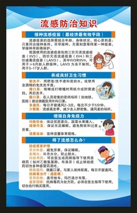预防流感知识海报