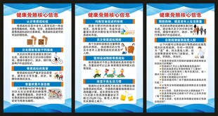 健康骨骼核心信息展板