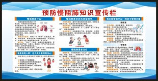 世界慢阻肺日宣传栏
