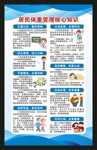 居民体重管理核心知识海报