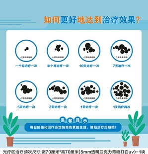 如何提升药物治疗效果图示