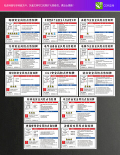 安全风险点告知牌