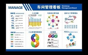 车间管理看板