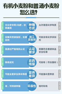 有机小麦粉和普通面粉对比