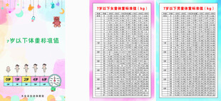7岁以下体重标准值