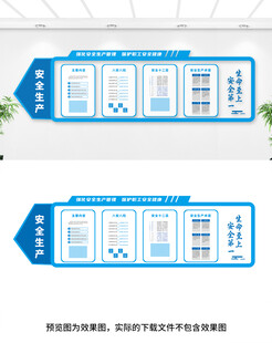 安全生产文化墙
